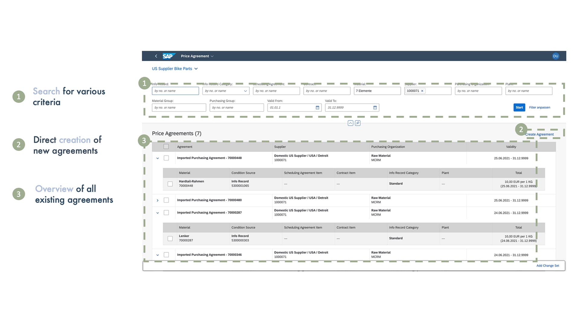 Central Price Agreement Management