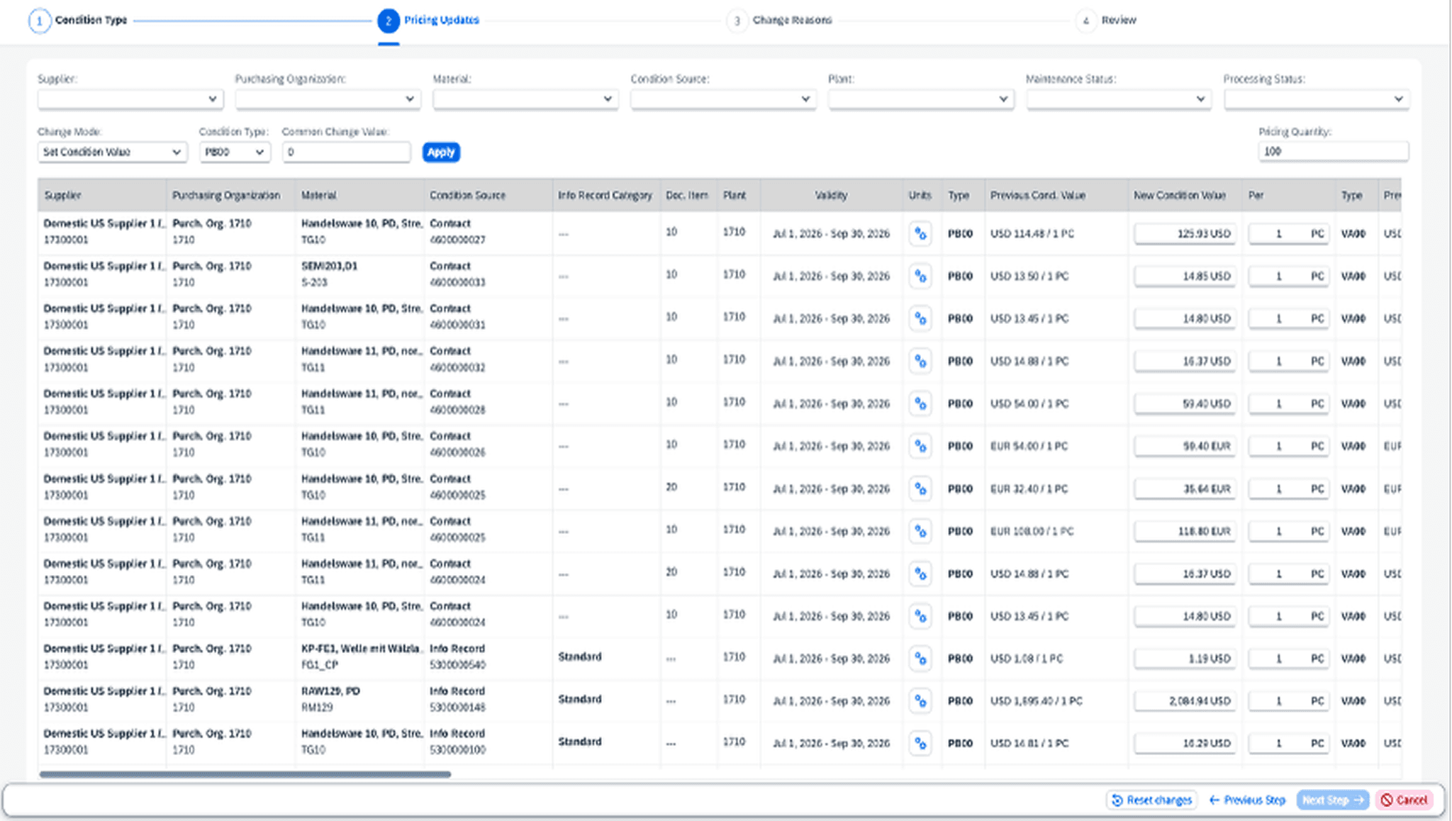 Price Conditioner security rules and approval workflows for SAP pricing conditions
