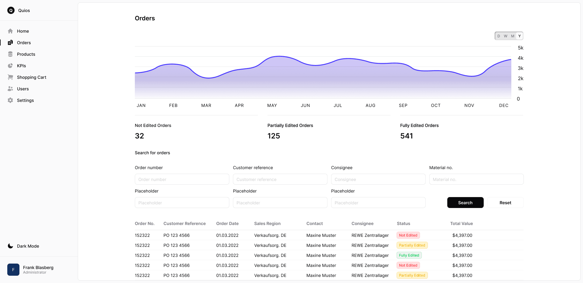 Comprehensive ERP Access