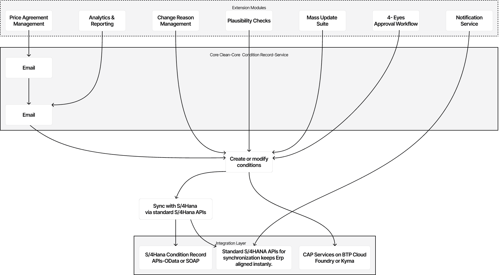 conceptual-view-light