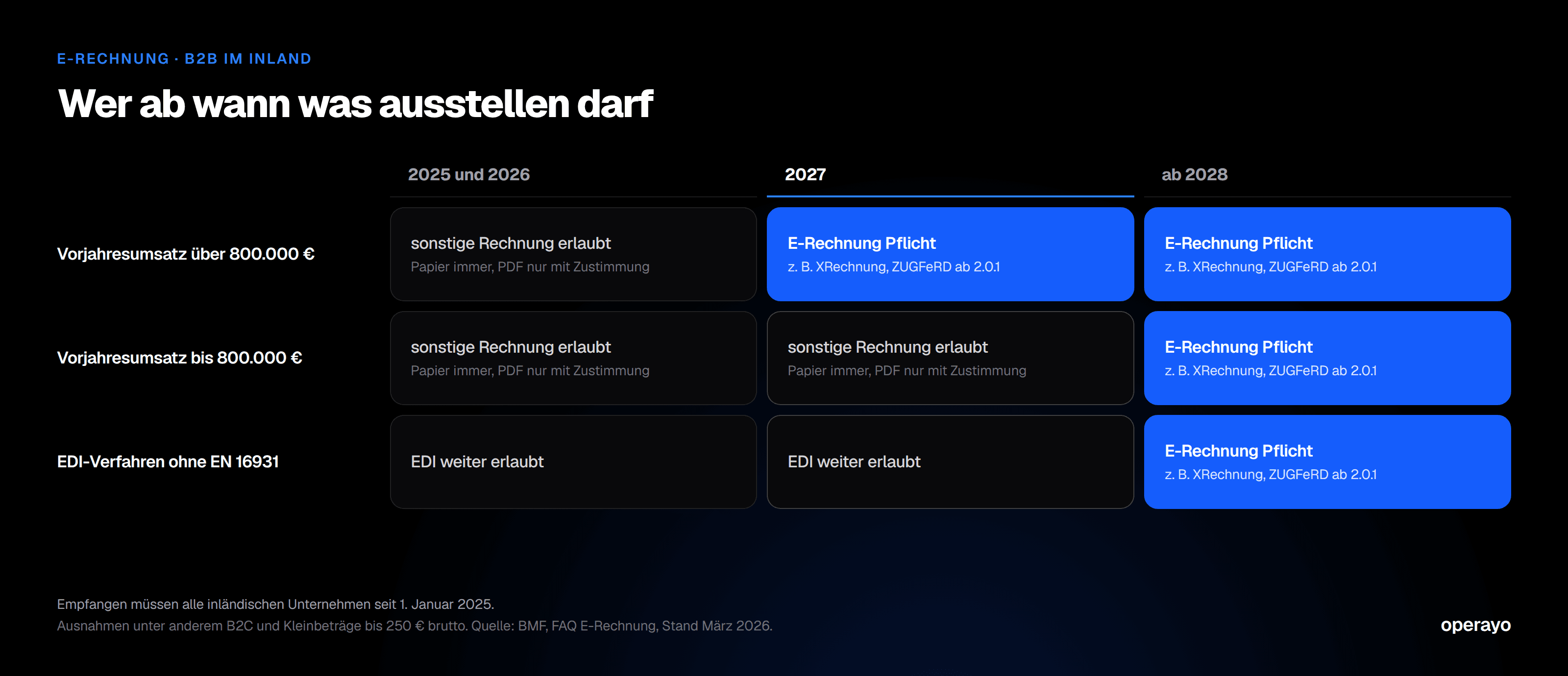 e-rechnung-pflichten-matrix-de