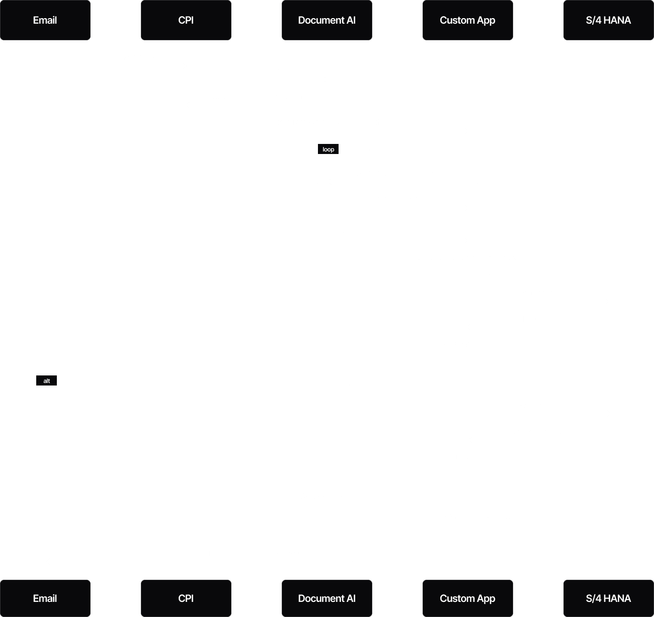 Process Flow Diagram Dark