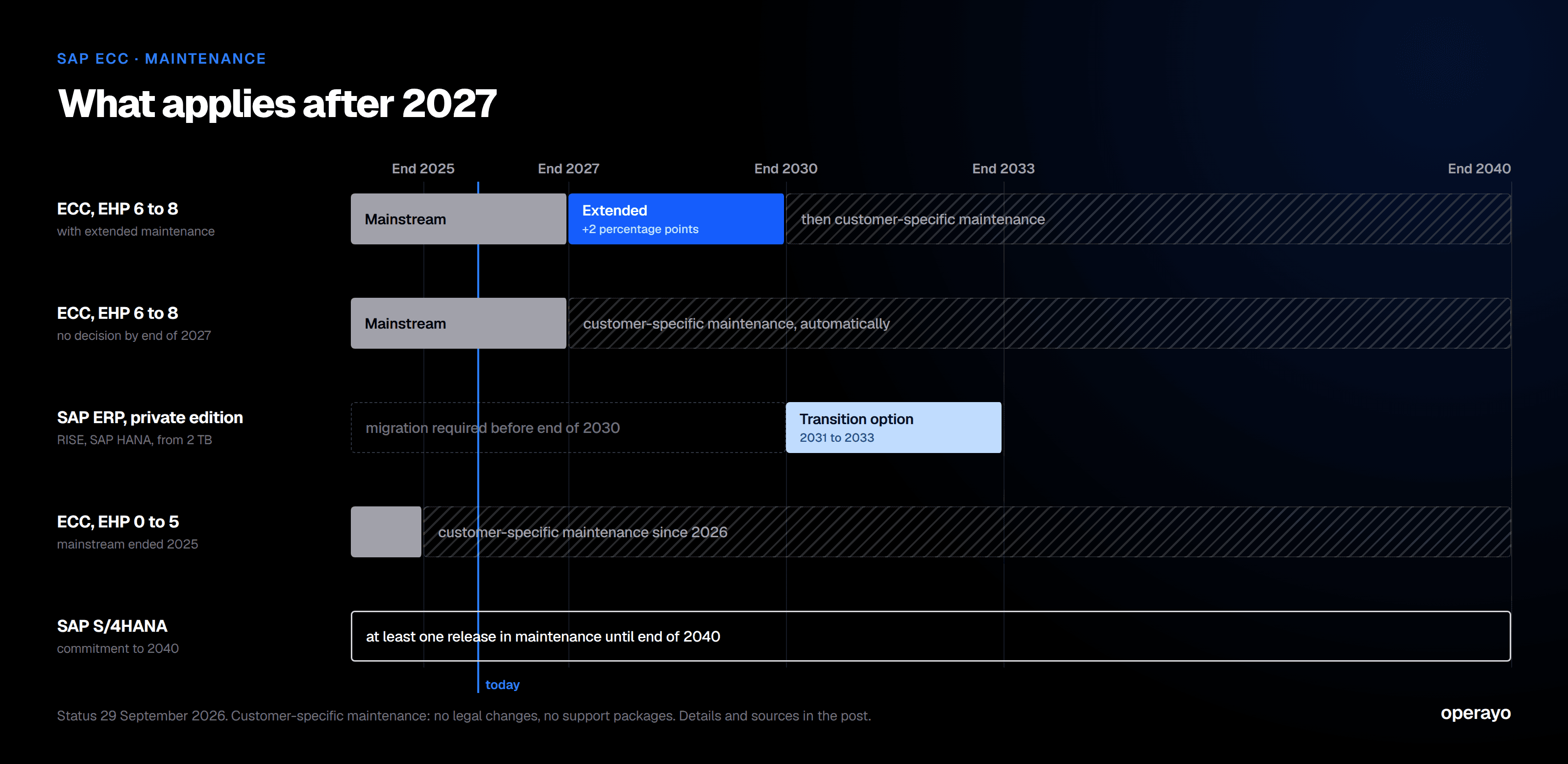 sap-ecc-maintenance-timeline-en